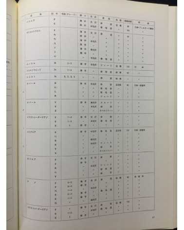 Tokyo Photographic College - Photo Hand Book, Photographic Techniques and Darkroom Techniques - 1972